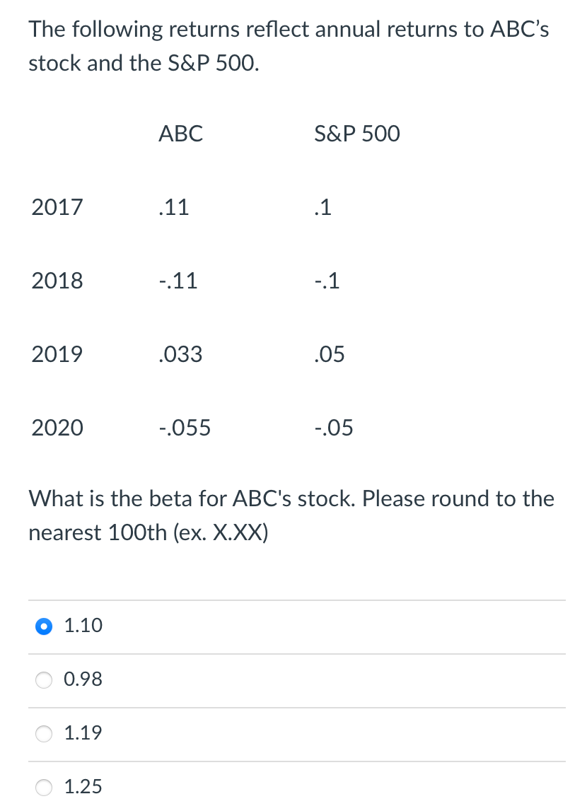 The following returns reflect annual returns to ABC's
stock and the S&P 500.
2017
2018
2019
2020
1.10
0.98
1.19
ABC
1.25
.11
-.11
.033
-.055
S&P 500
.1
What is the beta for ABC's stock. Please round to the
nearest 100th (ex. X.XX)
-.1
.05
-.05