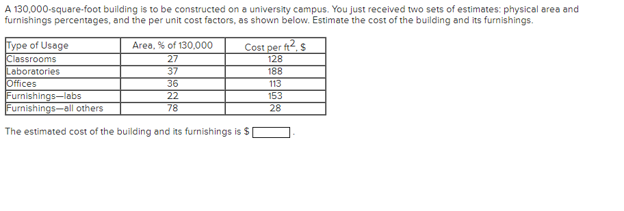A 130,000-square-foot building is to be constructed on a university campus. You just received two sets of estimates: physical area and
furnishings percentages, and the per unit cost factors, as shown below. Estimate the cost of the building and its furnishings.
Type of Usage
Classrooms
Laboratories
Offices
Area, % of 130,000
27
37
36
Cost per ft², $
128
188
113
153
28
Furnishings-labs
Furnishings-all others
The estimated cost of the building and its furnishings is $
22
78