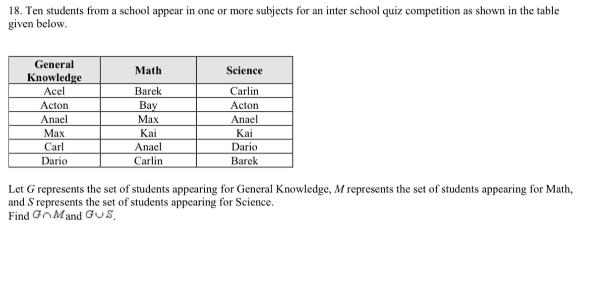 18. Ten students from a school appear in one or more subjects for an inter school quiz competition as shown in the table
given below.
General
Math
Science
Knowledge
Аcel
Barek
Carlin
Acton
Bay
Acton
Anael
Маx
Anael
Мax
Kai
Kai
Carl
Anael
Dario
Dario
Carlin
Barek
Let G represents the set of students appearing for General Knowledge, M represents the set of students appearing for Math,
and S represents the set of students appearing for Science.
Find GOMand GUS.
