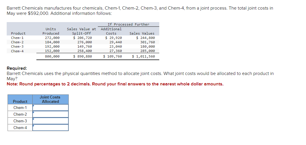 Barrett Chemicals manufactures four chemicals, Chem-1, Chem-2, Chem-3, and Chem-4, from a joint process. The total joint costs in
May were $592,000. Additional information follows:
Product
Chem-1
Chem-2
Chem-3
Chem-4
Product
Chem-1
Units
Produced
272,000
184,000
192,000
152,000
800,000
Chem-2
Chem-3
Chem-4
If Processed Further
Joint Costs
Allocated
Sales Value at Additional
Split-Off
Costs
$ 206,720
276,000
149,760
258,400
$890,880
Required:
Barrett Chemicals uses the physical quantities method to allocate joint costs. What joint costs would be allocated to each product in
May?
Note: Round percentages to 2 decimals. Round your final answers to the nearest whole dollar amounts.
$ 29,920
29,440
23,040
27,360
$ 109,760
Sales Values
$ 244,800
301,760
180,000
285,000
$ 1,011,560