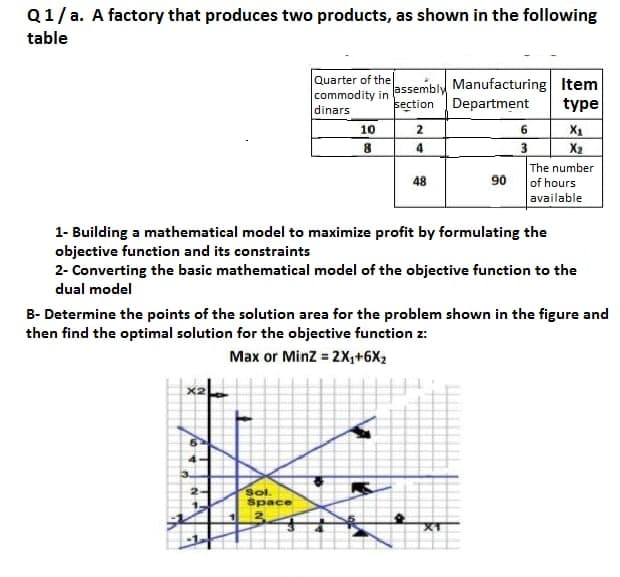 Q1/a. A factory that produces two products, as shown in the following
table
Quarter of the
commodity in
dinars
assembly
section Department
Manufacturing Item
type
10
6
3
X1
8
X2
The number
90
48
of hours
available
1- Building a mathematical model to maximize profit by formulating the
objective function and its constraints
2- Converting the basic mathematical model of the objective function to the
dual model
B- Determine the points of the solution area for the problem shown in the figure and
then find the optimal solution for the objective function z:
Max or Minz = 2X,+6X2
x2
2.
1.
Sol.
Space
