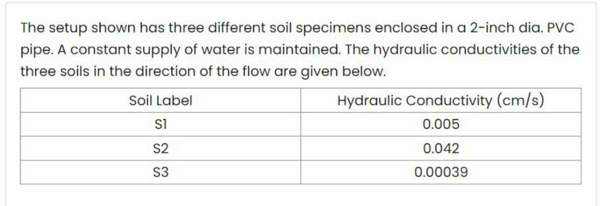 The setup shown has three different soil specimens enclosed in a 2-inch dia. PVC
pipe. A constant supply of water is maintained. The hydraulic conductivities of the
three soils in the direction of the flow are given below.
Soil Label
Hydraulic Conductivity (cm/s)
Si
0.005
S2
0.042
S3
0.00039
