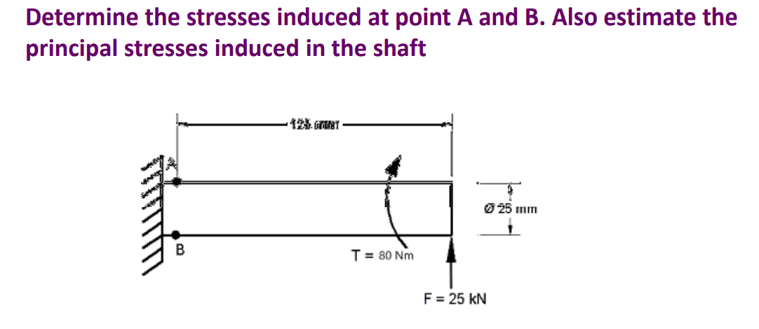 Determine the stresses induced at point A and B. Also estimate the
principal stresses induced in the shaft
O 25 mm
T= 80 Nm
F = 25 kN
