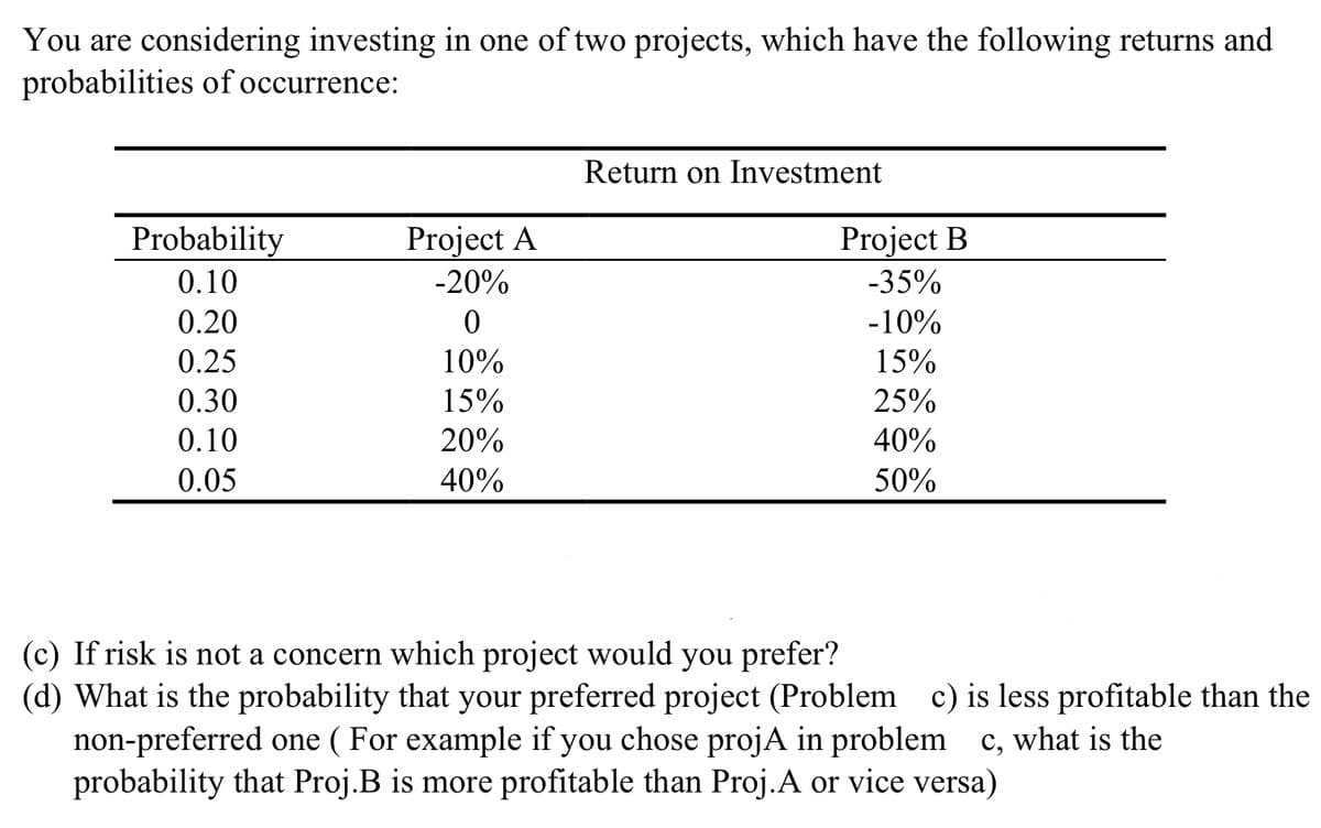 You are considering investing in one of two projects, which have the following returns and
probabilities of occurrence:
Probability
0.10
0.20
0.25
0.30
0.10
0.05
Project A
-20%
0
10%
15%
20%
40%
Return on Investment
Project B
-35%
-10%
15%
25%
40%
50%
(c) If risk is not a concern which project would you prefer?
(d) What is the probability that your preferred project (Problem c) is less profitable than the
non-preferred one (For example if you chose projA in problem c, what is the
probability that Proj.B is more profitable than Proj.A or vice versa)