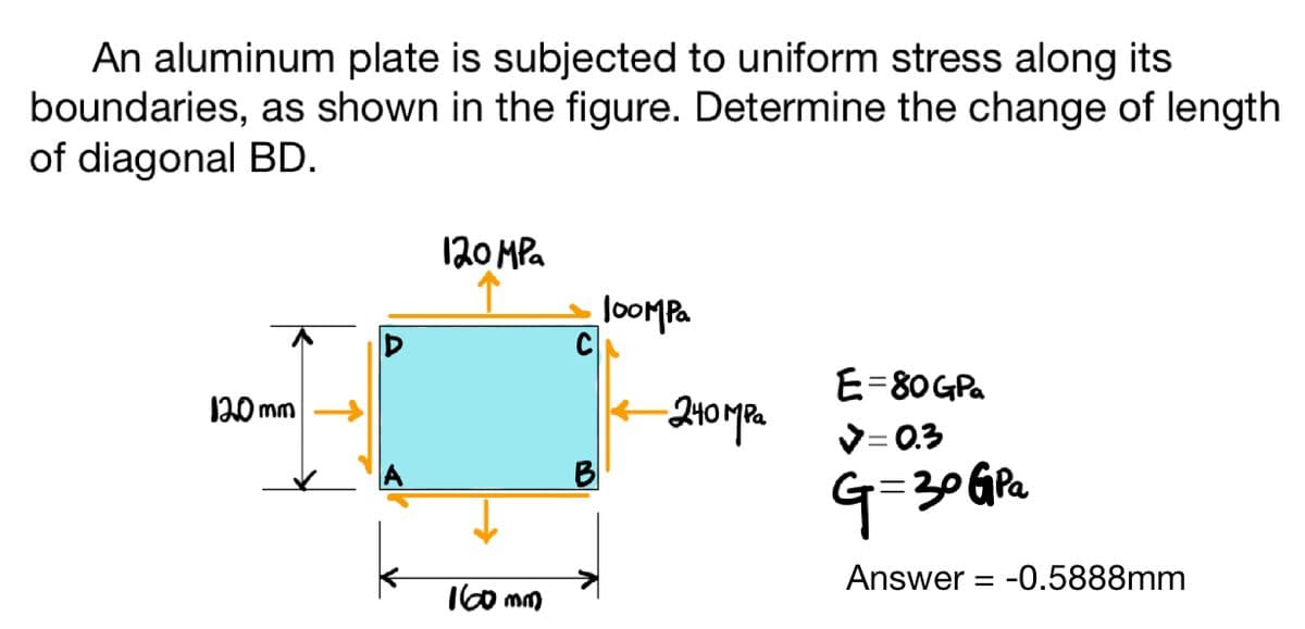 An aluminum plate is subjected to uniform stress along its
boundaries, as shown in the figure. Determine the change of length
of diagonal BD.
120mm
120 MPa
160mm
, 100мра
C
240 MPa
E=80GPa
✓=0.3
G=30GPa
Answer = -0.5888mm