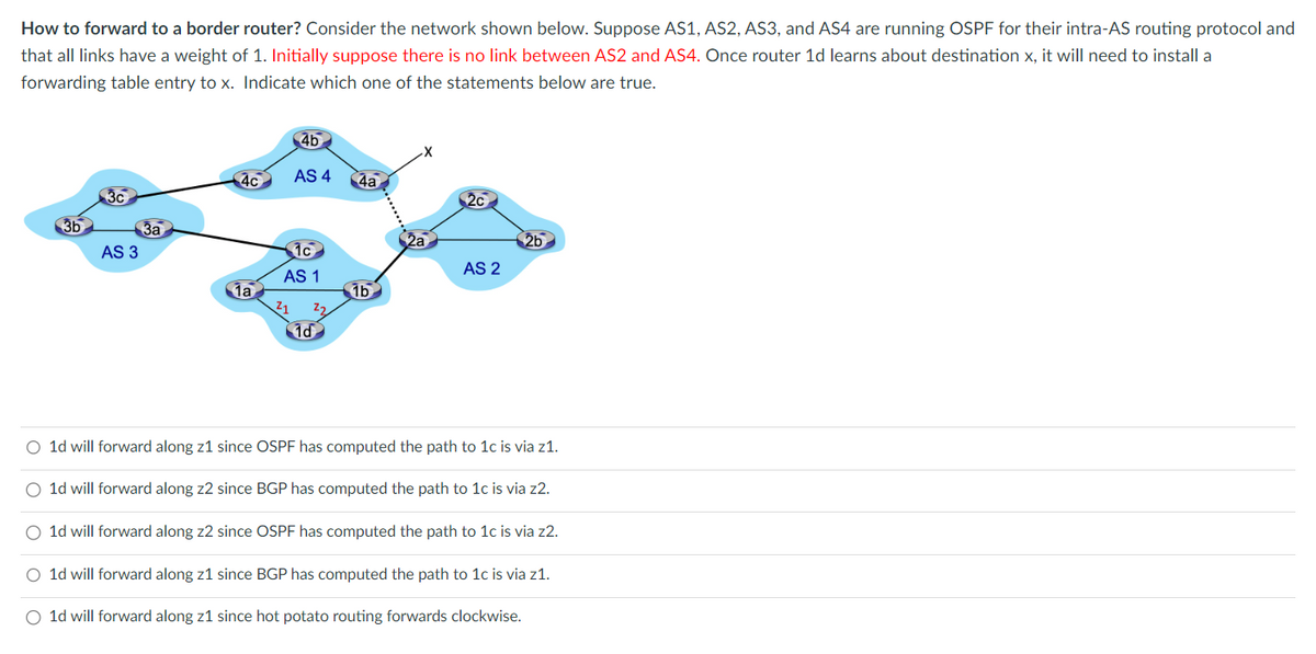 How to forward to a border router? Consider the network shown below. Suppose AS1, AS2, AS3, and AS4 are running OSPF for their intra-AS routing protocol and
that all links have a weight of 1. Initially suppose there is no link between AS2 and AS4. Once router 1d learns about destination x, it will need to install a
forwarding table entry to x. Indicate which one of the statements below are true.
3b
3a
AS 3
4c
1a
4b
AS 4
1c
AS 1
1d
4a
1b
2c
AS 2
2b
O 1d will forward along z1 since OSPF has computed the path to 1c is via z1.
O 1d will forward along z2 since BGP has computed the path to 1c is via z2.
O 1d will forward along z2 since OSPF has computed the path to 1c is via z2.
O 1d will forward along z1 since BGP has computed the path to 1c is via z1.
O 1d will forward along z1 since hot potato routing forwards clockwise.