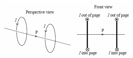 Perspective view
0.0
P
Front view
I out of page
I out of page
I into page
P*
I into page