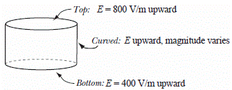 -Top: E=800 V/m upward
Curved: E upward, magnitude varies
Bottom: E-400 V/m upward