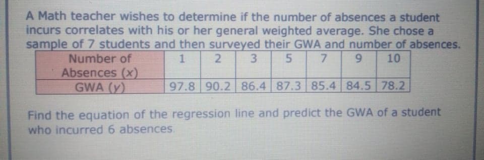 A Math teacher wishes to determine if the number of absences a student
incurs correlates with his or her general weighted average. She chose a
sample of 7 students and then surveyed their GWA and number of absences.
5 7
Number of
Absences (x)
GWA (y)
9
10
97.8 90.2 86.4 87.3 85.4 84.5 78.2
Find the equation of the regression line and predict the GWA of a student
who incurred 6 absences
