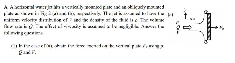 A. A horizontal water jet hits a vertically mounted plate and an obliquely mounted
plate as shown in Fig 2 (a) and (b), respectively. The jet is assumed to have the
(a)
uniform velocity distribution of V and the density of the fluid is p. The volume
flow rate is Q. The effect of viscosity is assumed to be negligible. Answer the
following questions.
►Fa
V
(1) In the case of (a), obtain the force exerted on the vertical plate Fa using p,
Q and V.
