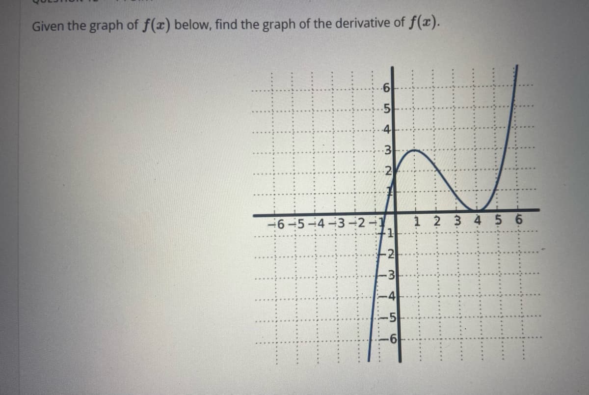 Given the graph of f(x) below, find the graph of the derivative of f(x).
-4
3
6-5-4-3-2
1 2 3
45
