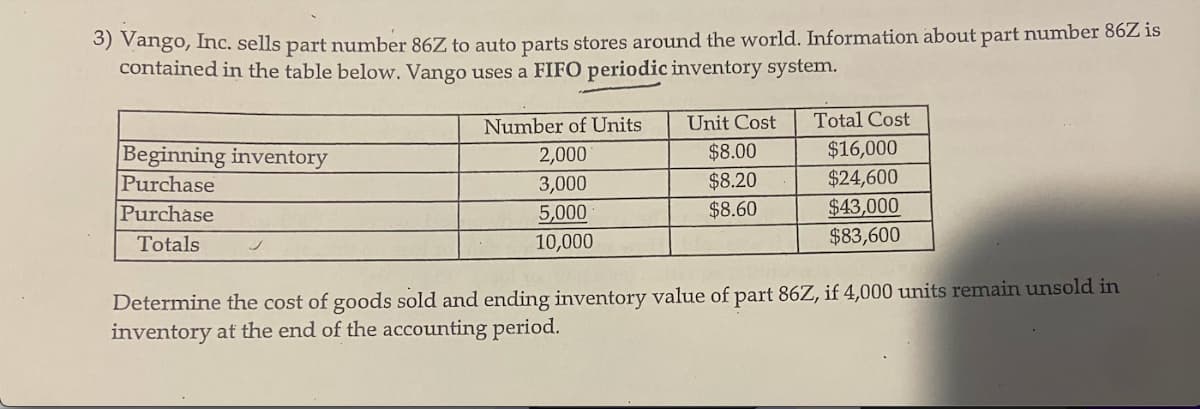 3) Vango, Inc. sells part number 86Z to auto parts stores around the world. Information about part number 86Z is
contained in the table below. Vango uses a FIFO periodic inventory system.
Beginning inventory
Purchase
Purchase
Totals
Number of Units
2,000
3,000
5,000
10,000
Unit Cost Total Cost
$8.00
$16,000
$8.20
$24,600
$8.60
$43,000
$83,600
Determine the cost of goods sold and ending inventory value of part 86Z, if 4,000 units remain unsold in
inventory at the end of the accounting period.