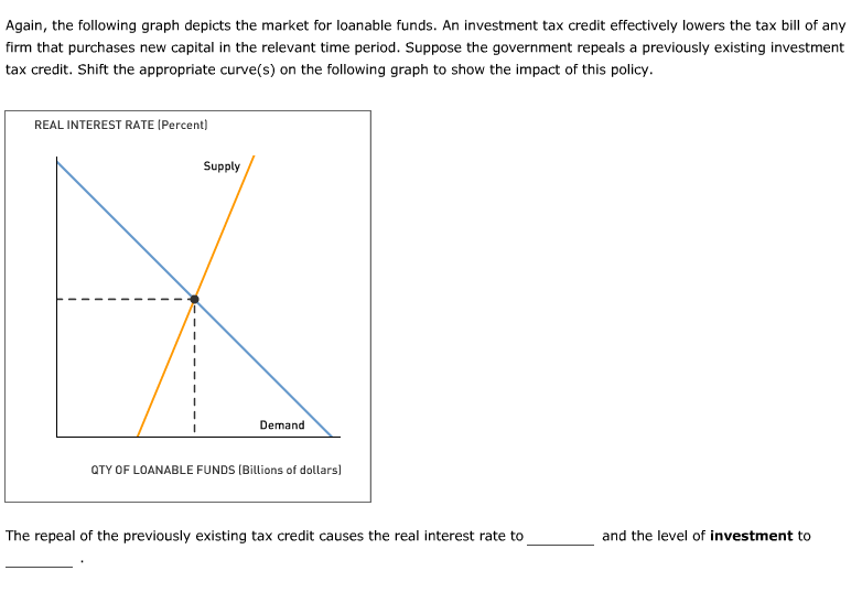 Again, the following graph depicts the market for loanable funds. An investment tax credit effectively lowers the tax bill of any
firm that purchases new capital in the relevant time period. Suppose the government repeals a previously existing investment
tax credit. Shift the appropriate curve(s) on the following graph to show the impact of this policy.
REAL INTEREST RATE (Percent)
Supply
Demand
QTY OF LOANABLE FUNDS (Billions of dollars)
The repeal of the previously existing tax credit causes the real interest rate to
and the level of investment to