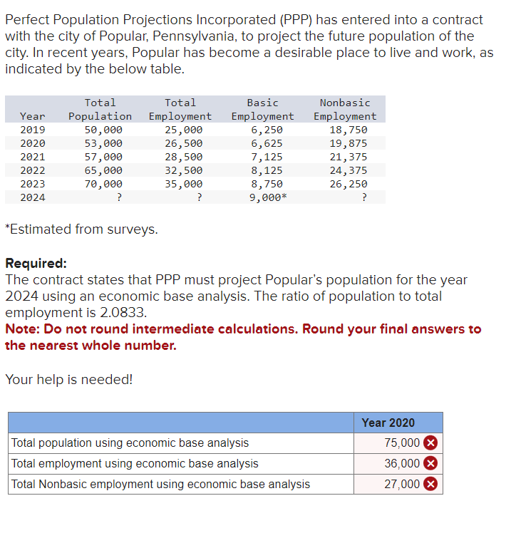 Perfect Population Projections Incorporated (PPP) has entered into a contract
with the city of Popular, Pennsylvania, to project the future population of the
city. In recent years, Popular has become a desirable place to live and work, as
indicated by the below table.
Year
2019
2020
2021
2022
2023
2024
Total
Population
50,000
53,000
57,000
65,000
70,000
?
Total
Employment
25,000
26,500
28,500
32,500
35,000
?
Basic
Employment
6,250
6,625
7,125
8,125
8,750
9,000*
Nonbasic
Employment
18,750
19,875
21,375
24,375
26, 250
?
*Estimated from surveys.
Required:
The contract states that PPP must project Popular's population for the year
2024 using an economic base analysis. The ratio of population to total
employment is 2.0833.
Note: Do not round intermediate calculations. Round your final answers to
the nearest whole number.
Your help is needed!
Total population using economic base analysis
Total employment using economic base analysis
Total Nonbasic employment using economic base analysis
Year 2020
75,000 X
36,000 X
27,000 X