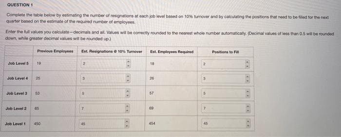 QUESTION 1
Complete the table below by estimating the number of resignations at each job level based on 10% turnover and by calculating the positions that need to be filed for the next
quarter based on the estimate of the required number of employees.
Enter the full values you calculate-decimals and all. Values will be correctly rounded to the nearest whole number automatically. (Decimal values of less than 0.5 will be rounded
down, while greater decimal values will be rounded up.)
Job Level 5
Job Level 4
Job Level 3
Job Level 2
Job Level 11
Previous Employees Est. Resignations @ 10% Turnover
19
25
53
65
450
2
3
5
7
45
O
Est. Employees Required
18
26
57
69
454
2
3
5
7
45
Positions to Fill
...
..
..