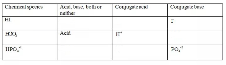 Chemical species
Acid, base, both or
Conjugate acid
Conjugate base
neither
HI
I
Acid
H*
НРО,
PO,
-2
