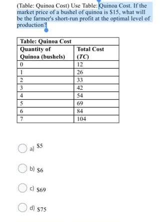 (Table: Quinoa Cost) Use Table: Quinoa Cost. If the
market price of a bushel of quinoa is $15, what will
be the farmer's short-run profit at the optimal level of
production
Table: Quinoa Cost
Quantity of
Quinoa (bushels)
Total Cost
(TC)
12
26
2
33
3
42
4
54
5
69
6
84
7
104
O a) $5
b) $6
O c) s69
d) $75
