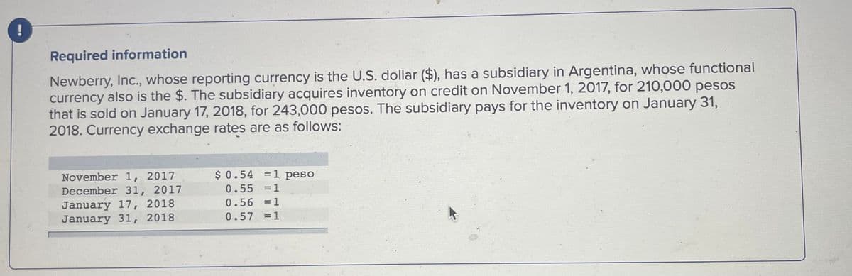 !
Required information
Newberry, Inc., whose reporting currency is the U.S. dollar ($), has a subsidiary in Argentina, whose functional
currency also is the $. The subsidiary acquires inventory on credit on November 1, 2017, for 210,000 pesos
that is sold on January 17, 2018, for 243,000 pesos. The subsidiary pays for the inventory on January 31,
2018. Currency exchange rates are as follows:
$0.54 =1 peso
November 1, 2017
December 31, 2017
0.55 =1
January 17, 2018
January 31, 2018
0.56 =1
0.57 =1

