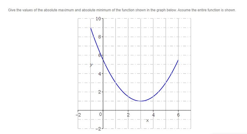 Give the values of the absolute maximum and absolute minimum of the function shown in the graph below. Assume the entire function is shown.
10-
8-
2
-2
2
6
