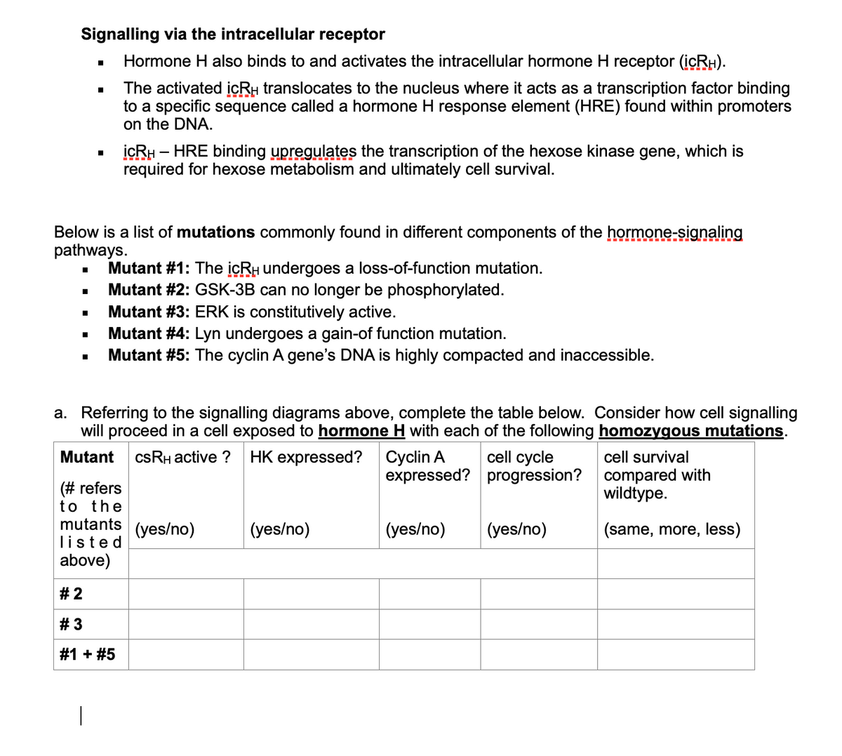 Signalling via the intracellular receptor
Hormone H also binds to and activates the intracellular hormone H receptor (içRH).
The activated içRH translocates to the nucleus where it acts as a transcription factor binding
to a specific sequence called a hormone H response element (HRE) found within promoters
on the DNA.
İcRH – HRE binding upregulates the transcription of the hexose kinase gene, which is
required for hexose metabolism and ultimately cell survival.
Below is a list of mutations commonly found in different components of the hormone-signaling
pathways.
Mutant #1: The įçRH undergoes a loss-of-function mutation.
Mutant #2: GSK-3B can no longer be phosphorylated.
Mutant #3: ERK is constitutively active.
Mutant #4: Lyn undergoes a gain-of function mutation.
Mutant #5: The cyclin A gene's DNA is highly compacted and inaccessible.
a. Referring to the signalling diagrams above, complete the table below. Consider how cell signalling
will proceed in a cell exposed to hormone H with each of the following homozygous mutations.
Mutant csRH active ?
HK expressed?
cell cycle
cell survival
expressed? progression? compared with
wildtype.
Cyclin A
(# refers
to the
mutants
(yes/no)
(yes/no)
(yes/no)
(yes/no)
(same, more, less)
listed
above)
# 2
# 3
#1 + #5
