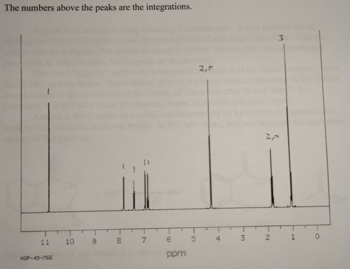 The numbers above the peaks are the integrations.
2,+
HSP-49-766
11 10 9 8 7 6 5 4 3 2
ppm
3
2,"
1 0