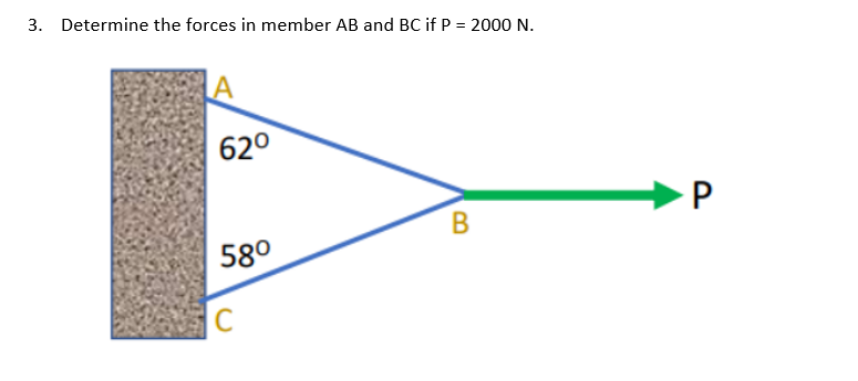 3. Determine the forces in member AB and BC if P = 2000 N.
62⁰
B
58⁰
C
P