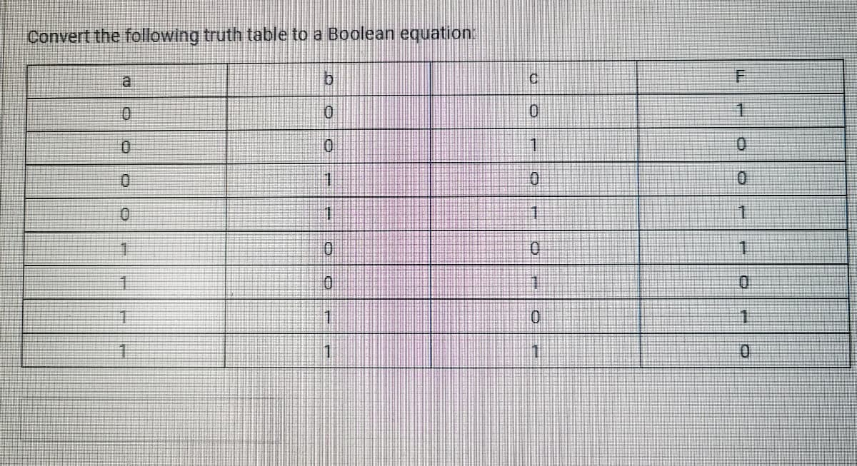 Convert the following truth table to a Boolean equation:
0
0
1
1
1
b
0
11
1
0
10
1
1
1
10
1
1
10
1
F
1
0
1
0
1
0