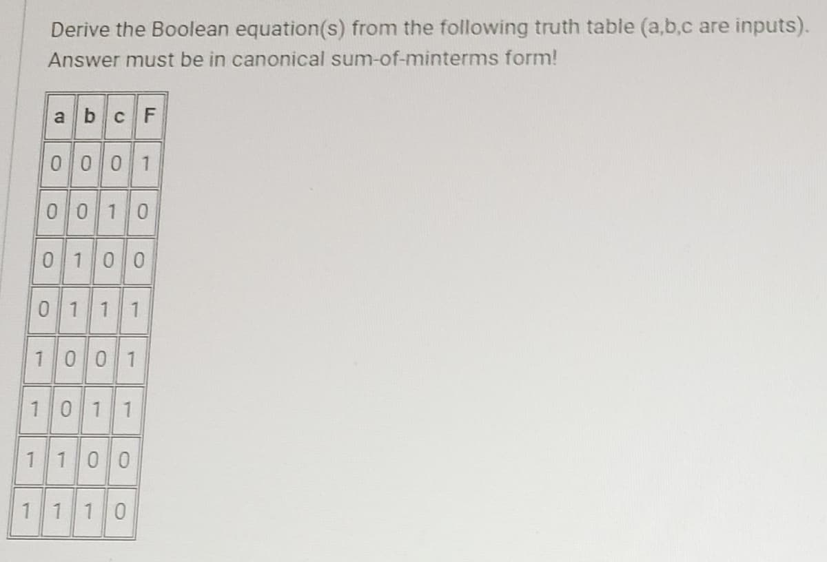 Derive the Boolean equation(s) from the following truth table (a,b,c are inputs).
Answer must be in canonical sum-of-minterms form!
r
abc F
0001
0 0 10
0 1 0 0
0 1 1 1
1001
101 1
1 100
1 10