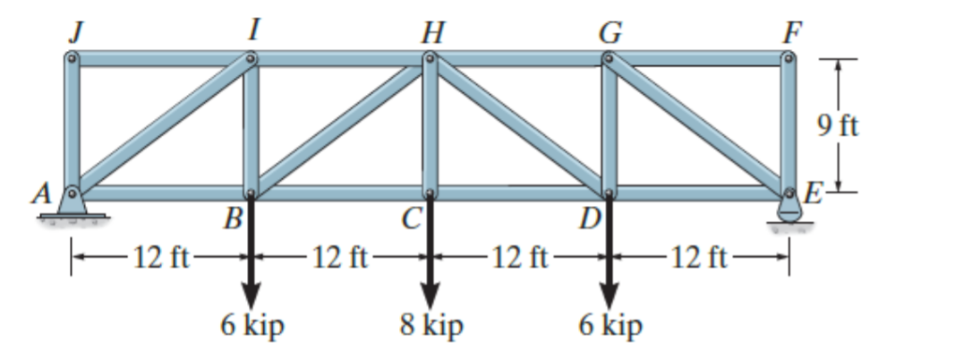 H
G
F
9 ft
A
C
- 12 ft-
D
B
E12 ft
12 ft-
12 ft-
6 kip
8 kip
6 kip
