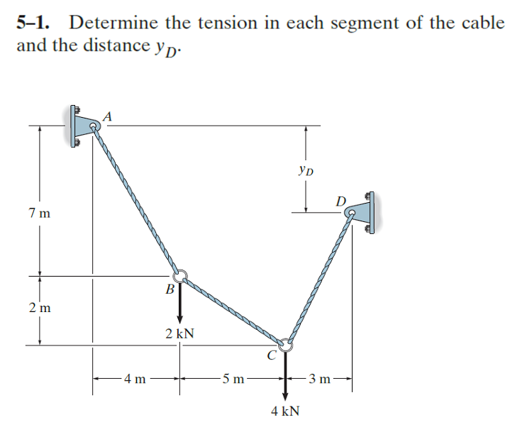 5-1. Determine the tension in each segment of the cable
and the distance yp.
YD
D
7 m
В
2 m
2 kN
- 4 m
-5 m·
- 3 m-
4 kN
