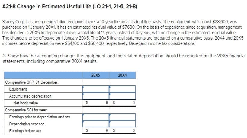 A21-8 Change in Estimated Useful Life (LO 21-1, 21-6, 21-8)
Stacey Corp. has been depreciating equipment over a 10-year life on a straight-line basis. The equipment, which cost $28,600, was
purchased on 1 January 20X1. It has an estimated residual value of $7,600. On the basis of experience since acquisition, management
has decided in 20X5 to depreciate it over a total life of 14 years instead of 10 years, with no change in the estimated residual value.
The change is to be effective on 1 January 20X5. The 20X5 financial statements are prepared on a comparative basis; 20X4 and 20X5
incomes before depreciation were $54,100 and $56,400, respectively. Disregard income tax considerations.
3. Show how the accounting change, the equipment, and the related depreciation should be reported on the 20X5 financial
statements, including comparative 20X4 results.
Comparative SFP, 31 December:
Equipment
Accumulated depreciation
Net book value
Comparative SCI for year:
Earnings prior to depreciation and tax
Depreciation expense
Earnings before tax
20X5
20X4
$
0 $
$
0
$
0