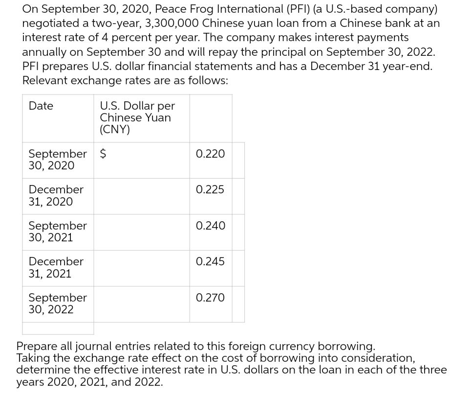 On September 30, 2020, Peace Frog International (PFI) (a U.S.-based company)
negotiated a two-year, 3,300,000 Chinese yuan loan from a Chinese bank at an
interest rate of 4 percent per year. The company makes interest payments
annually on September 30 and will repay the principal on September 30, 2022.
PEl prepares U.S. dollar financial statements and has a December 31 year-end.
Relevant exchange rates are as follows:
U.S. Dollar per
Chinese Yuan
(CNY)
Date
September $
30, 2020
0.220
December
0.225
31, 2020
September
30, 2021
0.240
December
0.245
31, 2021
September
30, 2022
0.270
Prepare all journal entries related to this foreign currency borrowing.
Taking the exchange rate effect on the cost of borrowing into consideration,
determine the effective interest rate in U.S. dollars on the loan in each of the three
years 2020, 2021, and 2022.
