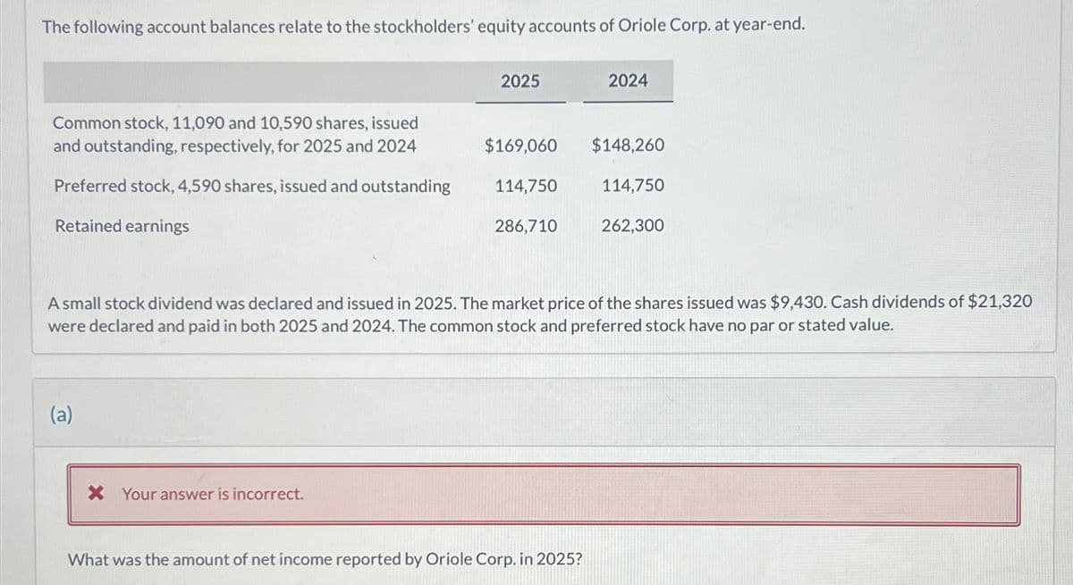 The following account balances relate to the stockholders' equity accounts of Oriole Corp. at year-end.
2025
2024
Common stock, 11,090 and 10,590 shares, issued
and outstanding, respectively, for 2025 and 2024
Preferred stock, 4,590 shares, issued and outstanding
Retained earnings
$169,060
$148,260
114,750
114,750
286,710
262,300
A small stock dividend was declared and issued in 2025. The market price of the shares issued was $9,430. Cash dividends of $21,320
were declared and paid in both 2025 and 2024. The common stock and preferred stock have no par or stated value.
(a)
× Your answer is incorrect.
What was the amount of net income reported by Oriole Corp. in 2025?