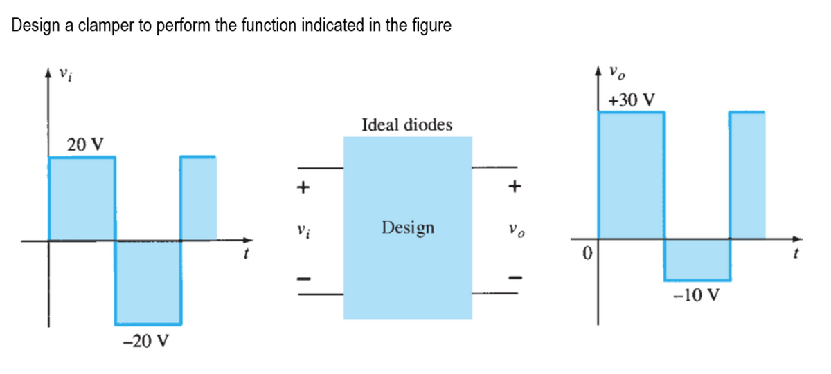 Design a clamper to perform the function indicated in the figure
Vo
+30 V
Ideal diodes
20 V
Vi
Design
Vo
-10 V
-20 V
