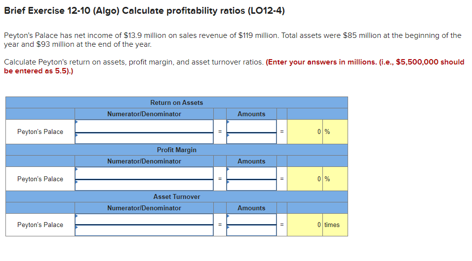 Brief Exercise 12-10 (Algo) Calculate profitability ratios (LO12-4)
Peyton's Palace has net income of $13.9 million on sales revenue of $119 million. Total assets were $85 million at the beginning of the
year and $93 million at the end of the year.
Calculate Peyton's return on assets, profit margin, and asset turnover ratios. (Enter your answers in millions. (i.e., $5,500,000 should
be entered as 5.5).)
Peyton's Palace
Peyton's Palace
Peyton's Palace
Return on Assets
Numerator/Denominator
Profit Margin
Numerator/Denominator
Asset Turnover
Numerator/Denominator
11
Am ts
Amounts
Amounts
II
0%
0%
0 times