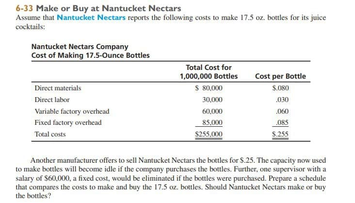 6-33 Make or Buy at Nantucket Nectars
Assume that Nantucket Nectars reports the following costs to make 17.5 oz. bottles for its juice
cocktails:
Nantucket Nectars Company
Cost of Making 17.5-Ounce Bottles
Direct materials
Direct labor
Variable factory overhead
Fixed factory overhead
Total costs
Total Cost for
1,000,000 Bottles
Cost per Bottle
$ 80,000
$.080
30,000
.030
60,000
.060
85,000
.085
$255,000
$.255
Another manufacturer offers to sell Nantucket Nectars the bottles for $.25. The capacity now used
to make bottles will become idle if the company purchases the bottles. Further, one supervisor with a
salary of $60,000, a fixed cost, would be eliminated if the bottles were purchased. Prepare a schedule
that compares the costs to make and buy the 17.5 oz. bottles. Should Nantucket Nectars make or buy
the bottles?
