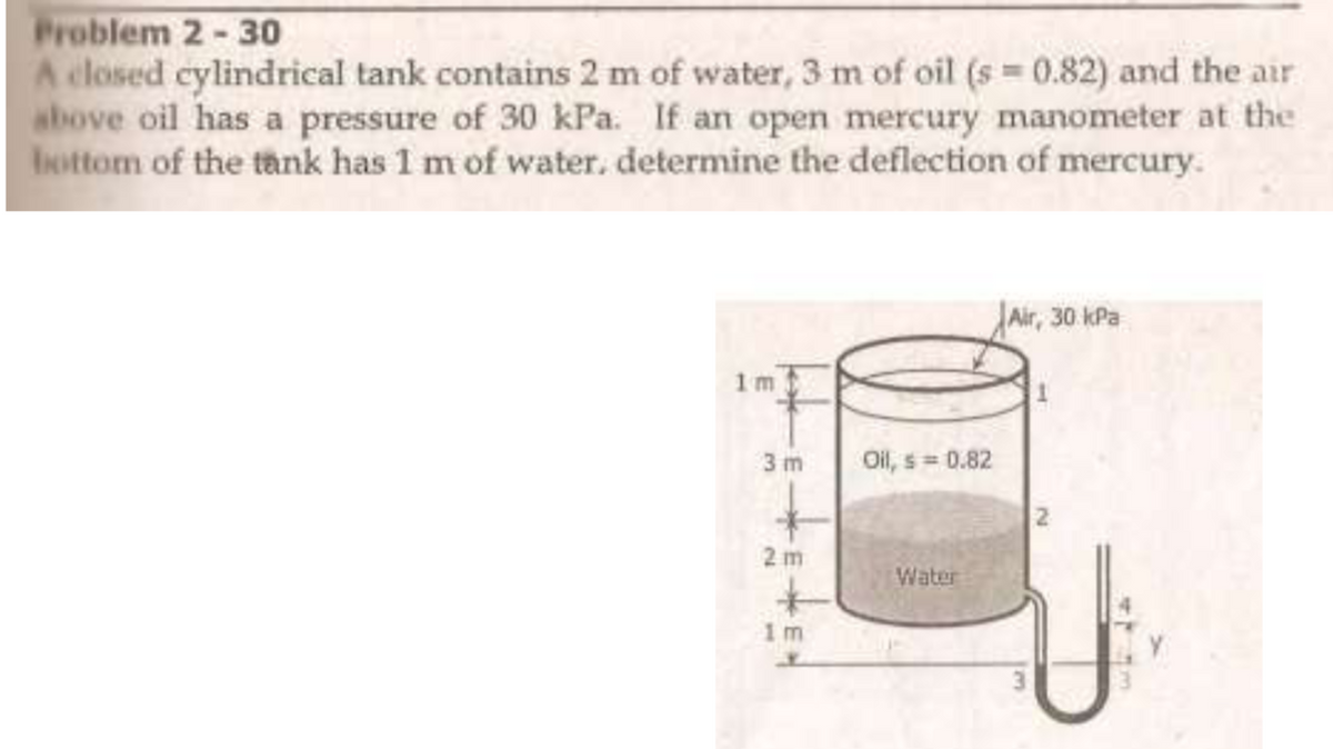 Problem 2-30
A closed cylindrical tank contains 2 m of water, 3 m of oil (s = 0.82) and the air
above oil has a pressure of 30 kPa. If an open mercury manometer at the
Iottom of the tank has 1 mof water. determine the deflection of mercury.
Air, 30 kPa
1 m
3 m
Oil, s= 0.82
2 m
Water
1m
