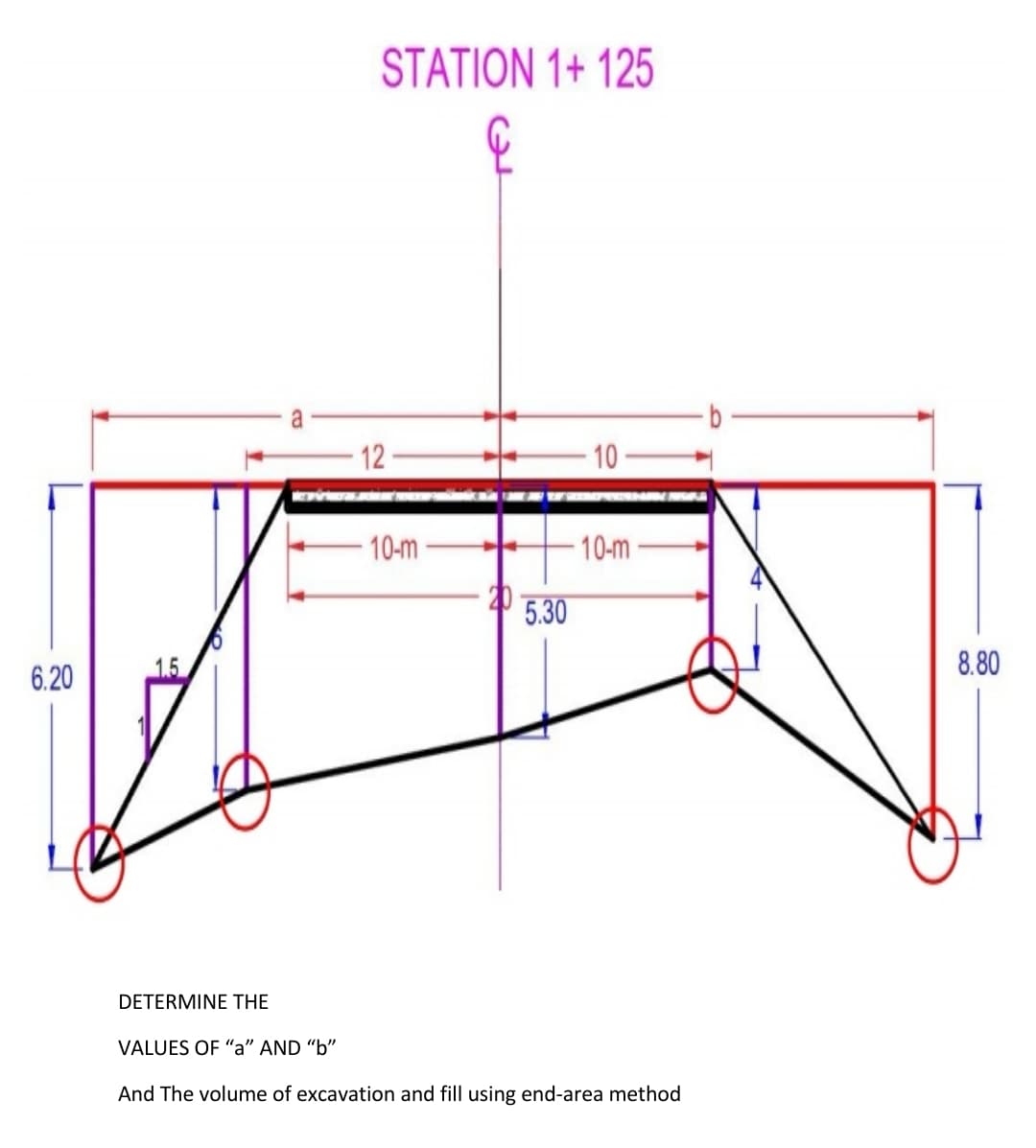 STATION 1+ 125
a
b.
12
10
10-m
10-m
5.30
6.20
1.5
8.80
DETERMINE THE
VALUES OF "a" AND "b"
And The volume of excavation and fill using end-area method
