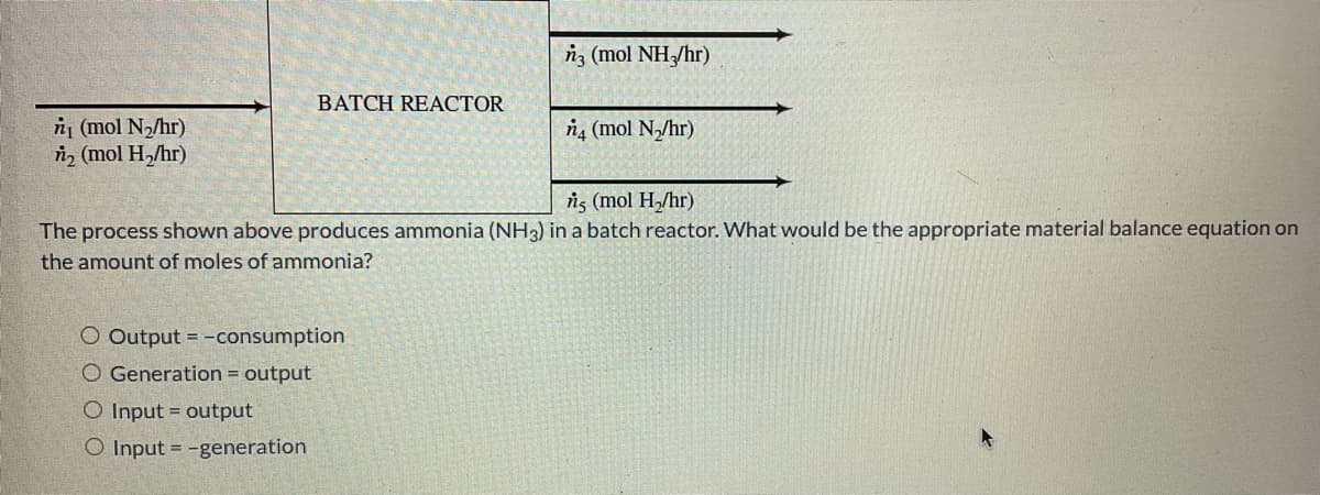 n (mol N₂/hr)
n (mol H₂/hr)
BATCH REACTOR
O Output = -consumption
O Generation = output
O Input = output
O Input = -generation
n3 (mol NH3/hr)
n (mol H₂/hr)
The process shown above produces ammonia (NH3) in a batch reactor. What would be the appropriate material balance equation on
the amount of moles of ammonia?
n (mol N₂/hr)