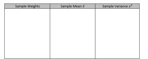 Sample Weights
Sample Mean ĩ
Sample Variance s?
