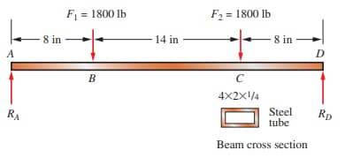 A
RA
8 in
F₁ = 1800 lb
B
14 in
F₂ = 1800 lb
с
4X2X14
Steel
tube
Beam cross section
8 in
D
RD