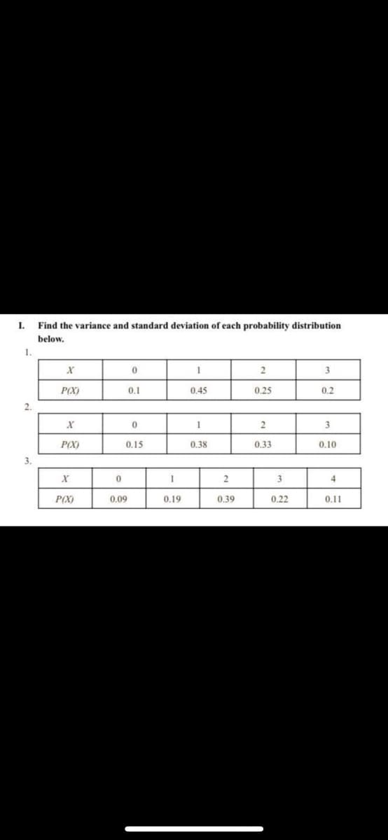 I.
Find the variance and standard deviation of each probability distribution
below.
1.
2
3
P(X)
0.1
0.45
0,25
0.2
2.
2.
3
P(X)
0.15
0.38
0.33
0.10
3.
2
3
4
P(X)
0.09
0.19
0.39
0.22
0.11
