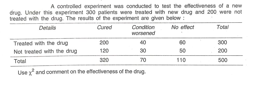 A controlled experiment was conducted to test the effectiveness of a new
drug. Under this experiment 300 patients were treated with new drug and 200 were not
treated with the drug. The results of the experiment are given below :
Cured
Condition
worsened
Details
No effect
Total
Treated with the drug
200
40
60
300
Not treated with the drug
120
30
50
200
Total
320
70
110
500
Use x and comment on the effectivenęss of the drug.
