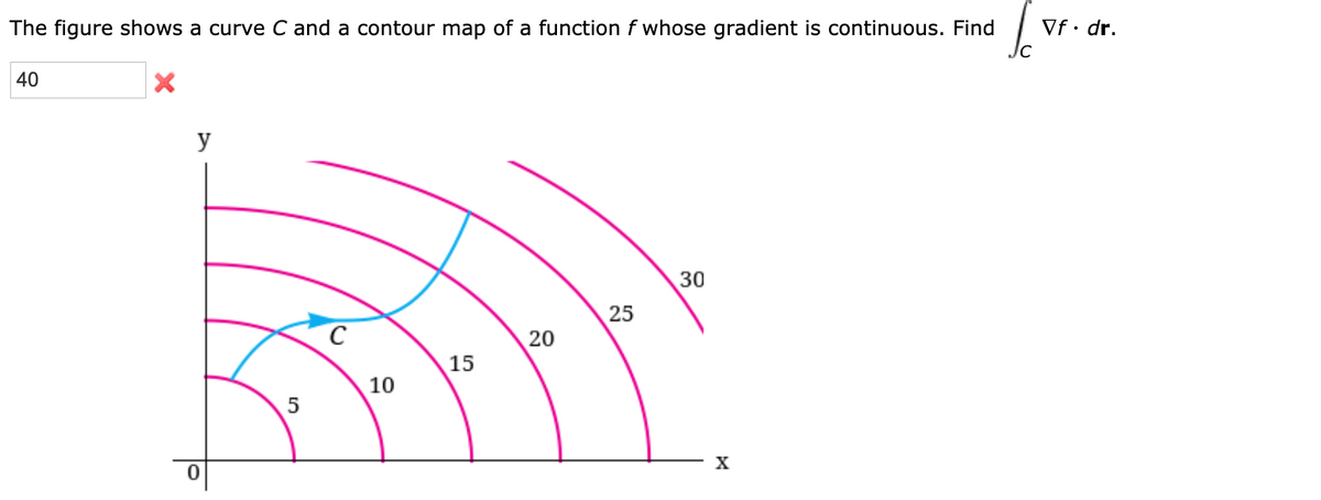 The figure shows a curve C and a contour map of a function f whose gradient is continuous. Find
Vf• dr.
|40
y
30
25
20
15
10
