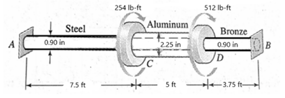 A
0.90 in
Steel
7.5 ft
254 lb-ft
Aluminum
C
2.25 in
5 ft
512 lb-ft
Bronze
0.90 in
D
-3.75 ft-
B