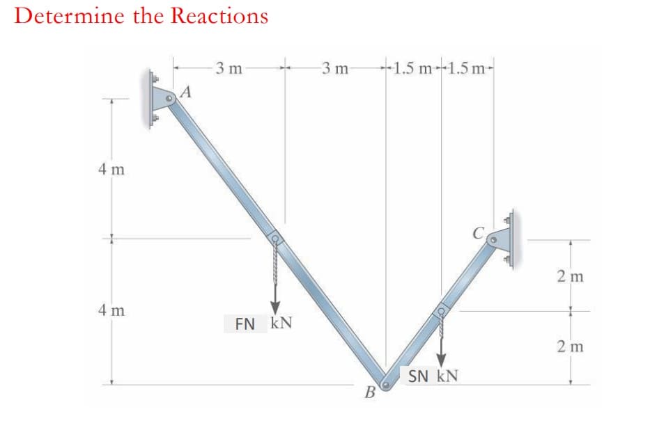 Determine the Reactions
3 m-
+1.5 m-1.5 m-
3 m
4 m
C
2 m
4 m
EN kN
2 m
SN kN
B
