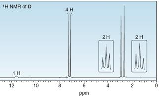 1H NMR of D
4 H
2H
2H
1H
12
10
ppm
2.
