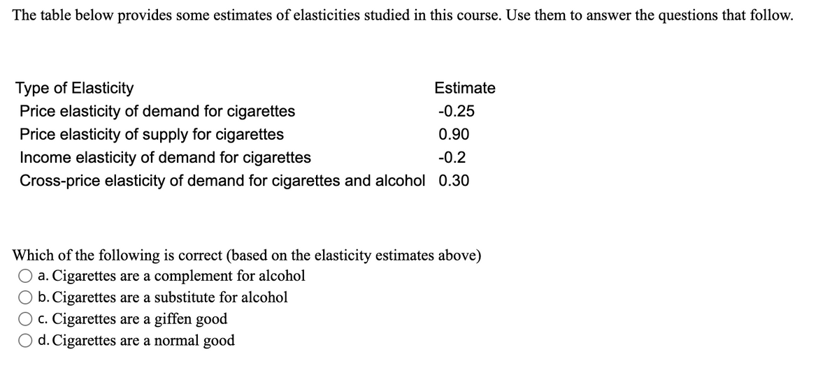 The table below provides some estimates of elasticities studied in this course. Use them to answer the questions that follow.
Type of Elasticity
Estimate
Price elasticity of demand for cigarettes
-0.25
Price elasticity of supply for cigarettes
0.90
Income elasticity of demand for cigarettes
-0.2
Cross-price elasticity of demand for cigarettes and alcohol 0.30
Which of the following is correct (based on the elasticity estimates above)
a. Cigarettes are a complement for alcohol
b. Cigarettes are a substitute for alcohol
c. Cigarettes are a giffen good
d. Cigarettes are a normal good