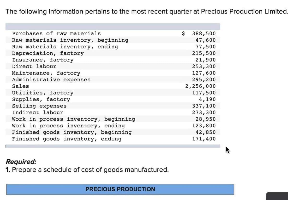 The following information pertains to the most recent quarter at Precious Production Limited.
Purchases of raw materials
Raw materials inventory, beginning
Raw materials inventory, ending
Depreciation, factory
Insurance, factory
Direct labour
Maintenance, factory
Administrative expenses
Sales
Utilities, factory
Supplies, factory
Selling expenses
Indirect labour
Work in process inventory, beginning
Work in process inventory, ending
Finished goods inventory, beginning
Finished goods inventory, ending
Required:
1. Prepare a schedule of cost of goods manufactured.
PRECIOUS PRODUCTION
$
388,500
47,600
77,500
215,500
21,900
253,300
127,600
295,200
2,256,000
117,500
4,190
337,100
273,300
28,950
123,800
42,850
171,400