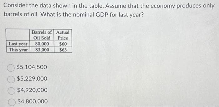 Consider the data shown in the table. Assume that the economy produces only
barrels of oil. What is the nominal GDP for last year?
Barrels of
Oil Sold
Actual
Price
Last year
80,000
$60
This year 83,000 $63
$5,104,500
$5,229,000
$4,920,000
$4,800,000